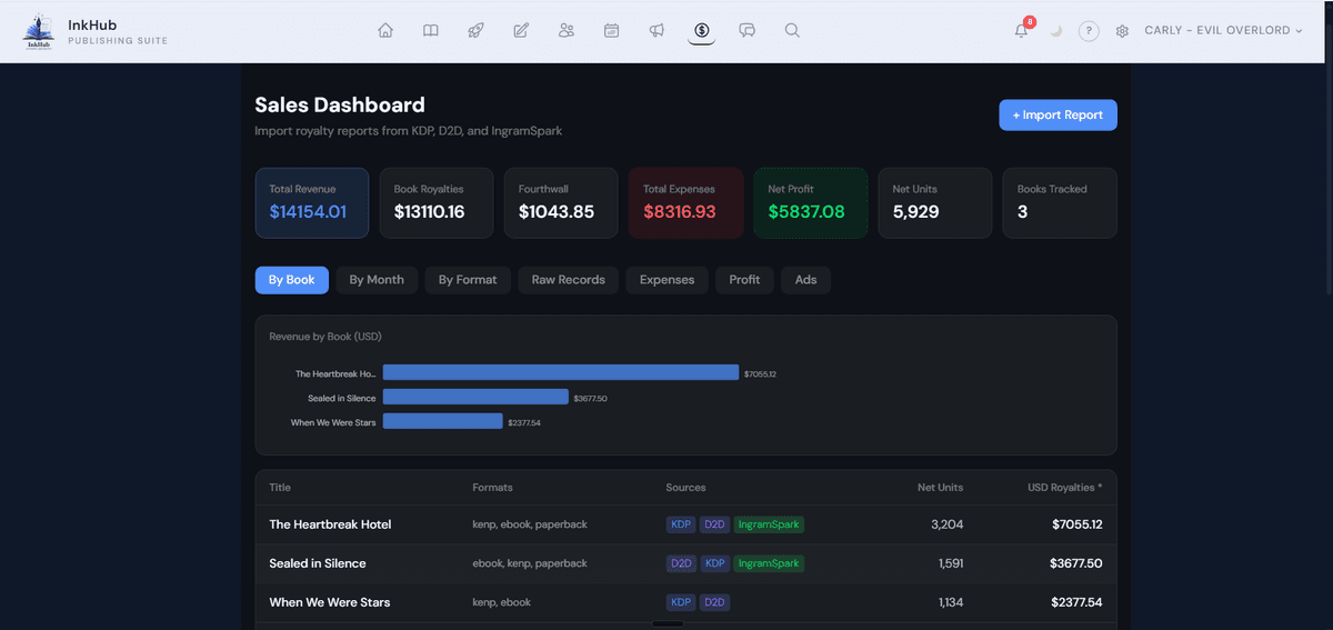 InkHub Sales Dashboard — royalty tracking and reporting for indie authors